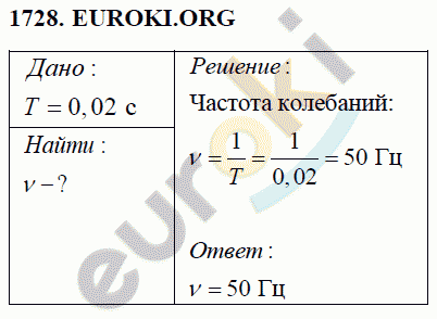 Физика 9 класс Перышкин (сборник задач) Задание 1728