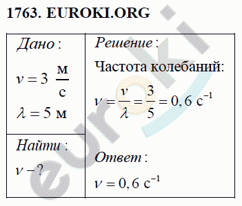 Физика 9 класс Перышкин (сборник задач) Задание 1763
