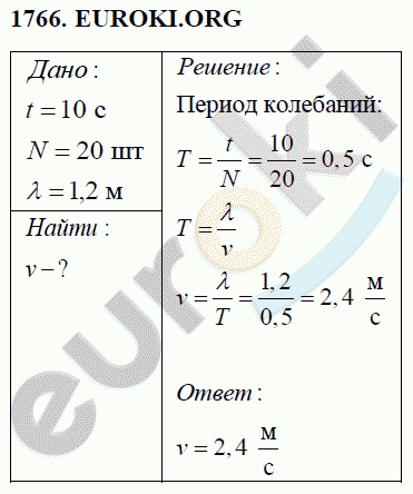Физика 9 класс Перышкин (сборник задач) Задание 1766
