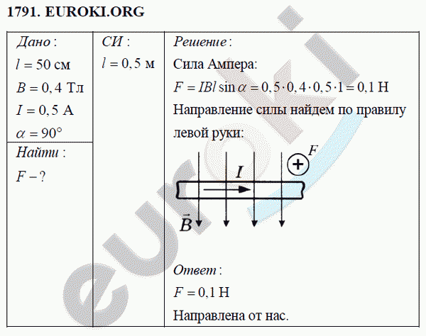 Физика 9 класс Перышкин (сборник задач) Задание 1791