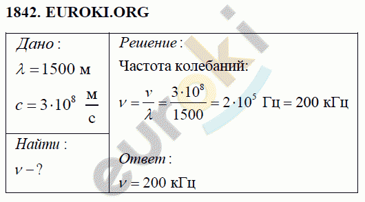 Физика 9 класс Перышкин (сборник задач) Задание 1842