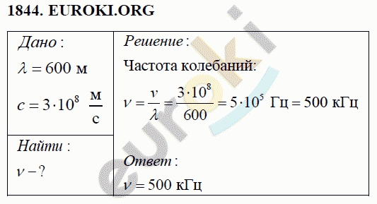 Физика 9 класс Перышкин (сборник задач) Задание 1844