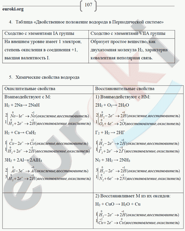 Рабочая тетрадь по химии 9 класс. ФГОС Габриелян, Сладков Страница 107