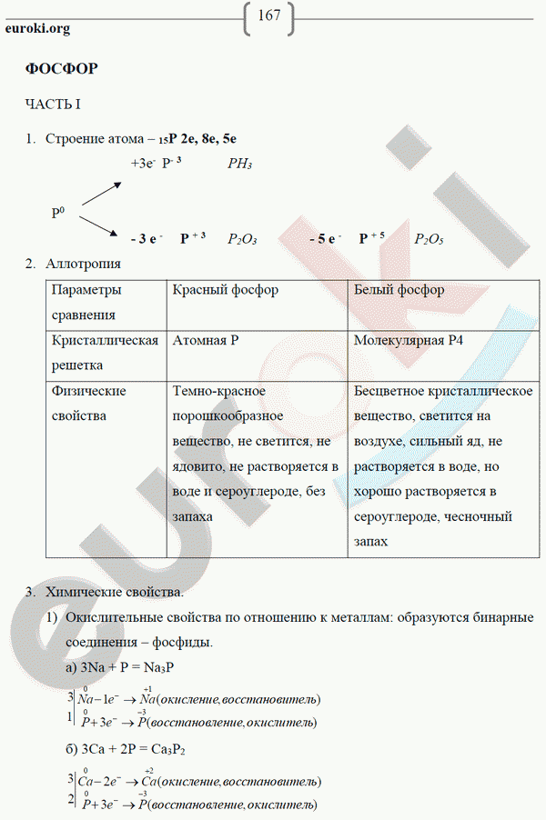 Рабочая тетрадь по химии 9 класс. ФГОС Габриелян, Сладков Страница 167