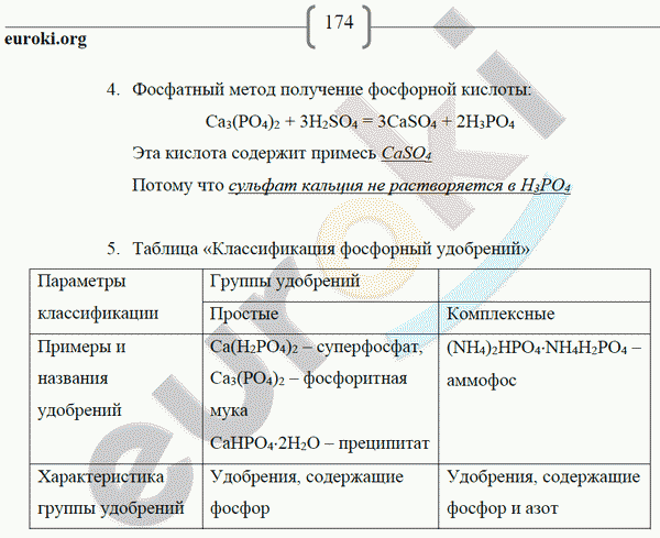 Рабочая тетрадь по химии 9 класс. ФГОС Габриелян, Сладков Страница 174