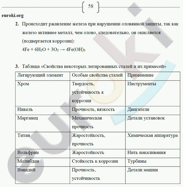 Рабочая тетрадь по химии 9 класс. ФГОС Габриелян, Сладков Страница 58