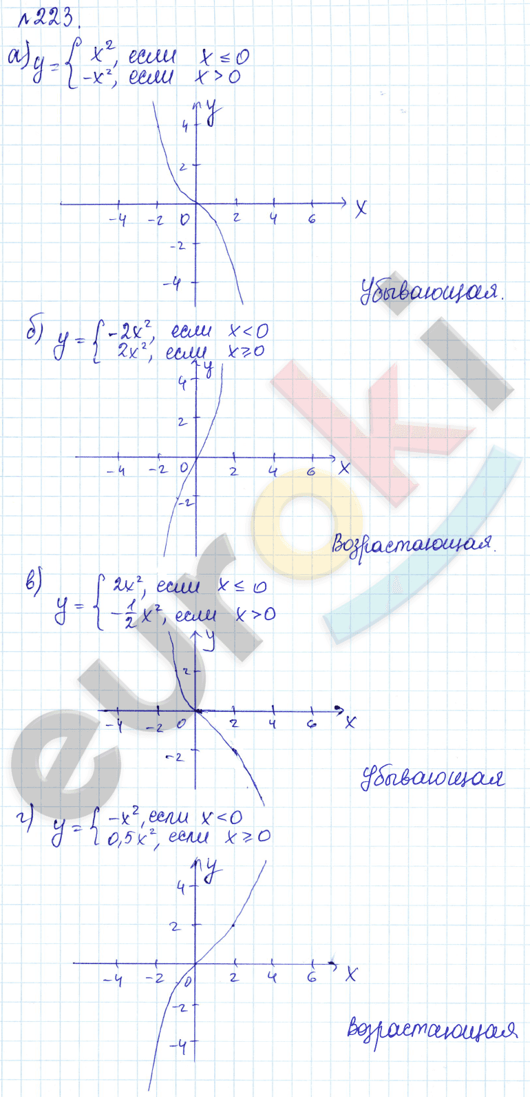 Алгебра 9 класс Дорофеев, Суворова Задание 223