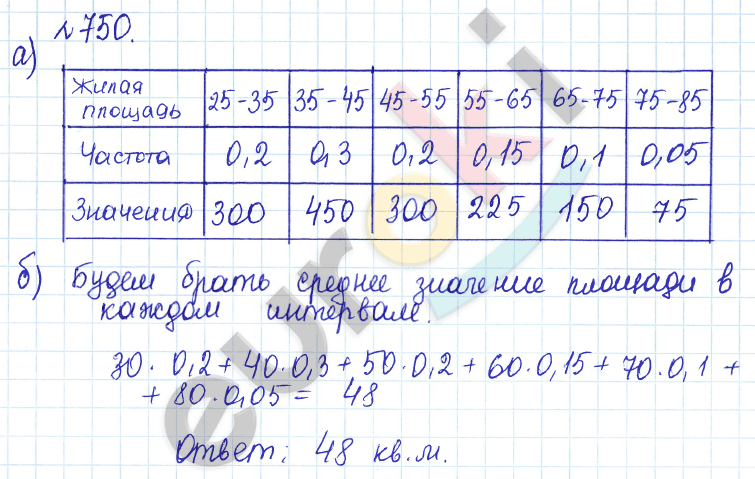 Алгебра 9 класс Дорофеев, Суворова Задание 750