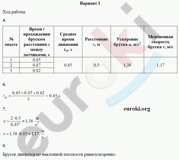 Тетрадь для лабораторных работ по физике 9 класс Минькова, Иванова Вариант 1