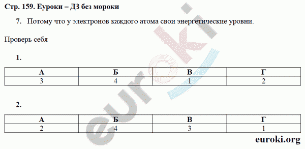 Рабочая тетрадь по физике 9 класс Касьянов, Дмитриева Страница 159