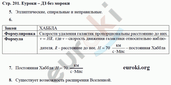 Рабочая тетрадь по физике 9 класс Касьянов, Дмитриева Страница 201