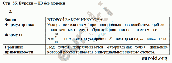 Рабочая тетрадь по физике 9 класс Касьянов, Дмитриева Страница 35