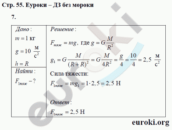 Рабочая тетрадь по физике 9 класс Касьянов, Дмитриева Страница 55