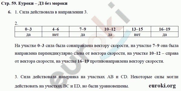 Рабочая тетрадь по физике 9 класс Касьянов, Дмитриева Страница 59