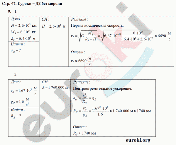Рабочая тетрадь по физике 9 класс Касьянов, Дмитриева Страница 67