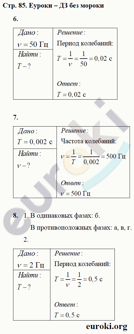 Рабочая тетрадь по физике 9 класс Касьянов, Дмитриева Страница 85