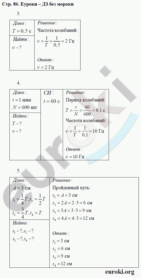 Рабочая тетрадь по физике 9 класс Касьянов, Дмитриева Страница 86