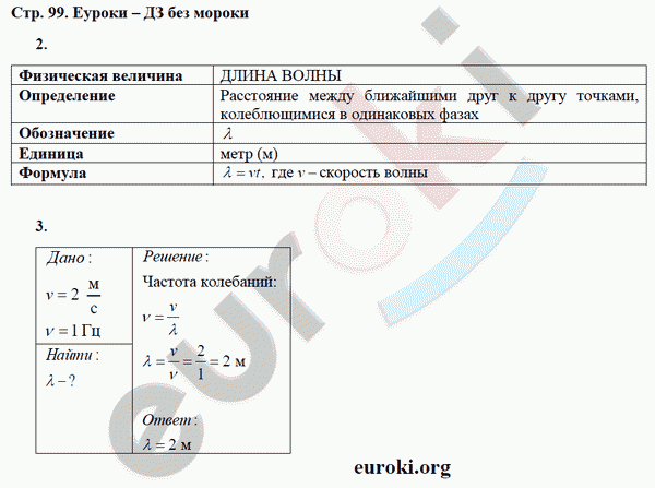 Рабочая тетрадь по физике 9 класс Касьянов, Дмитриева Страница 99