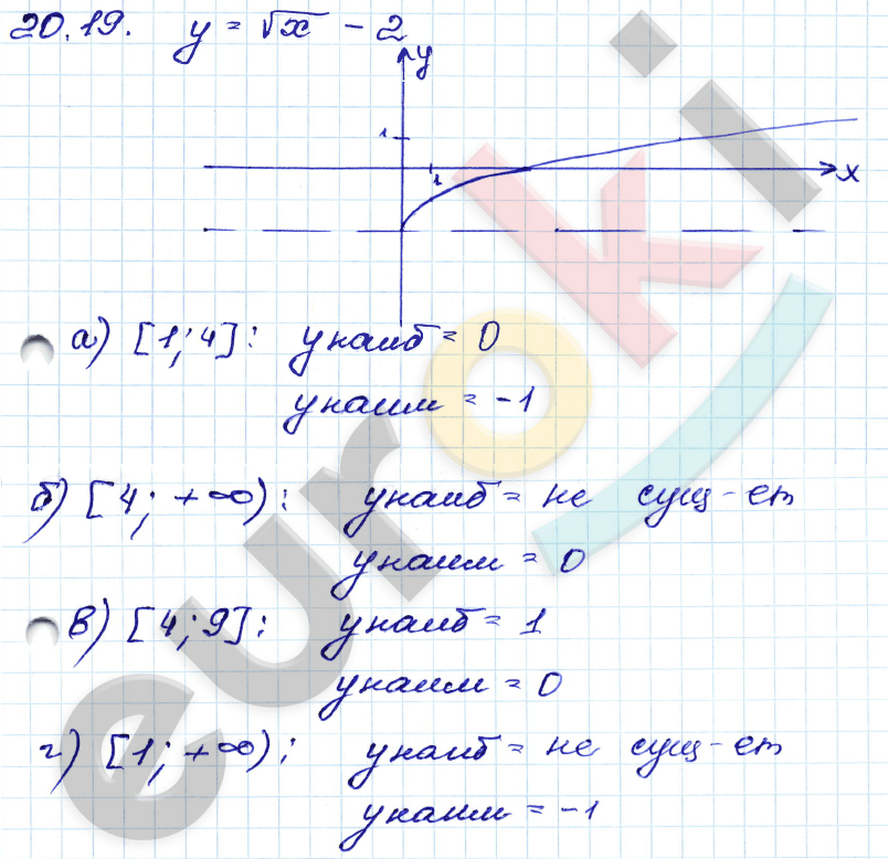 Алгебра 8 класс. ФГОС Мордкович, Александрова, Мишустина Страница 19