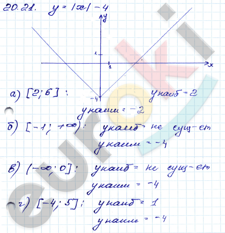 Алгебра 8 класс. ФГОС Мордкович, Александрова, Мишустина Страница 21