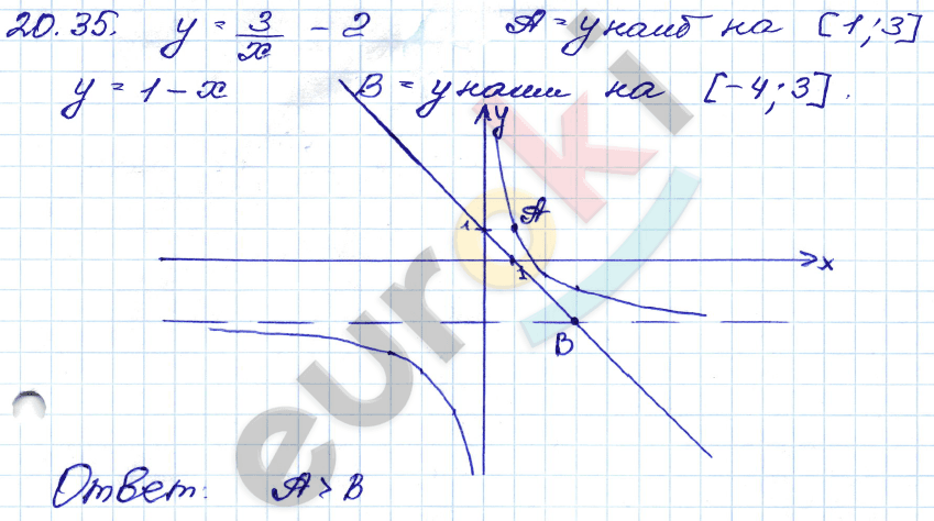 Алгебра 8 класс. ФГОС Мордкович, Александрова, Мишустина Страница 35