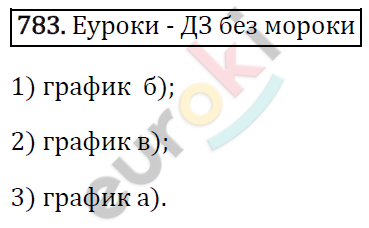 Алгебра 7 класс. ФГОС Мерзляк, Полонский, Якир Задание 783