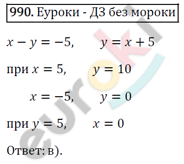 Алгебра 7 класс. ФГОС Мерзляк, Полонский, Якир Задание 990