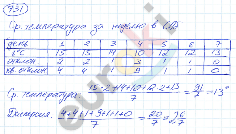 Алгебра 9 класс. ФГОС Никольский, Потапов Задание 731