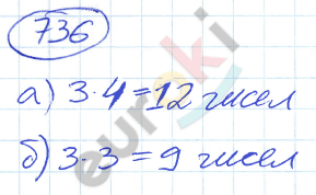 Алгебра 9 класс. ФГОС Никольский, Потапов Задание 736