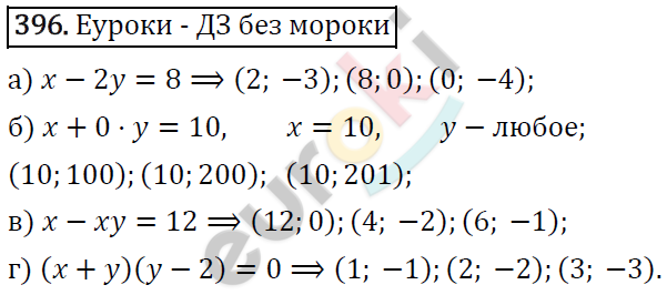 Алгебра 9 класс. ФГОС Макарычев, Миндюк, Нешков Задание 396