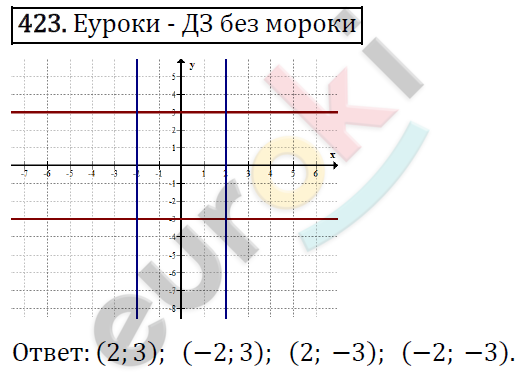 Алгебра 9 класс. ФГОС Макарычев, Миндюк, Нешков Задание 423