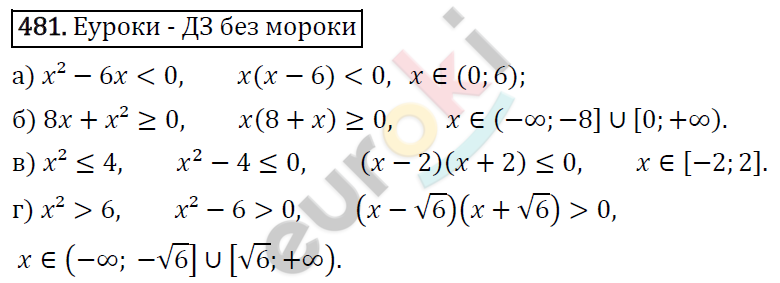 Алгебра 9 класс. ФГОС Макарычев, Миндюк, Нешков Задание 481
