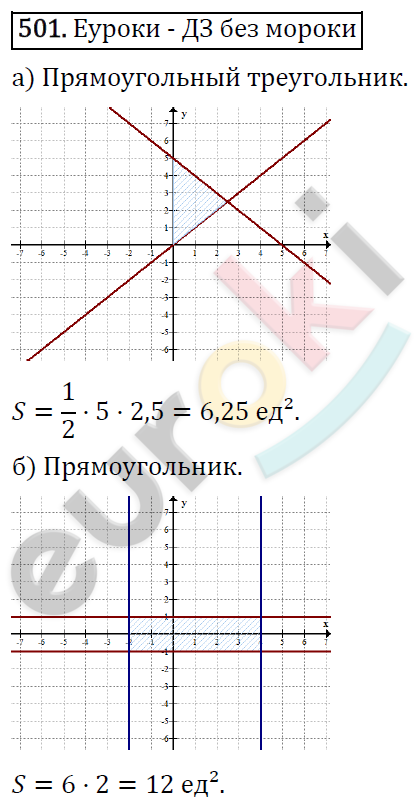 Алгебра 9 класс. ФГОС Макарычев, Миндюк, Нешков Задание 501
