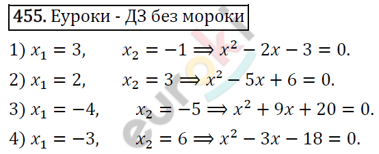 Алгебра 8 класс. ФГОС Колягин, Ткачева, Фёдорова Задание 455