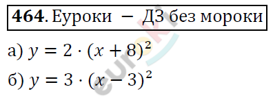 Алгебра 8 класс. ФГОС Никольский, Потапов Задание 464