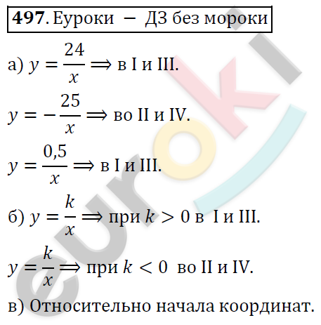 Алгебра 8 класс. ФГОС Никольский, Потапов Задание 497