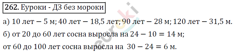 Алгебра 7 класс. ФГОС Макарычев, Миндюк, Нешков Задание 262