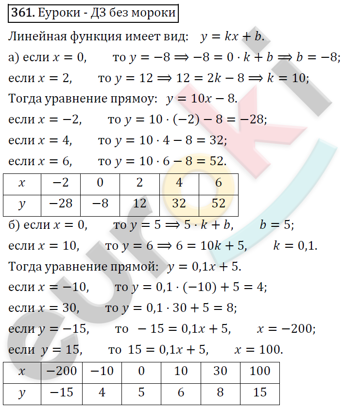 Алгебра 7 класс. ФГОС Макарычев, Миндюк, Нешков Задание 361