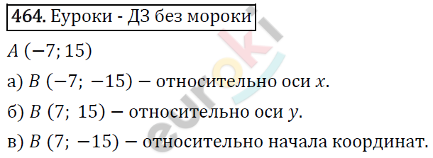 Алгебра 7 класс. ФГОС Макарычев, Миндюк, Нешков Задание 464