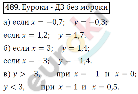 Алгебра 7 класс. ФГОС Макарычев, Миндюк, Нешков Задание 489