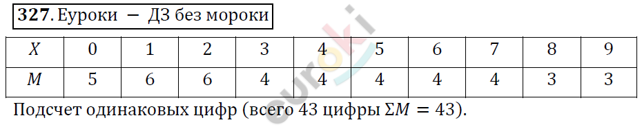 Алгебра 9 класс. ФГОС Колягин, Ткачева, Фёдорова Задание 327