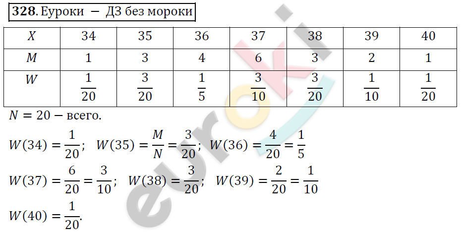 Алгебра 9 класс. ФГОС Колягин, Ткачева, Фёдорова Задание 328