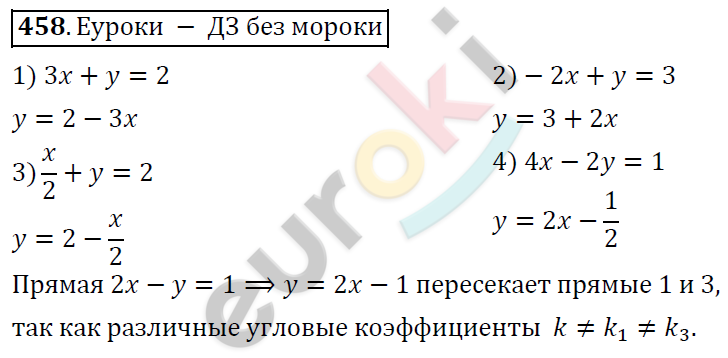 Алгебра 9 класс. ФГОС Колягин, Ткачева, Фёдорова Задание 458