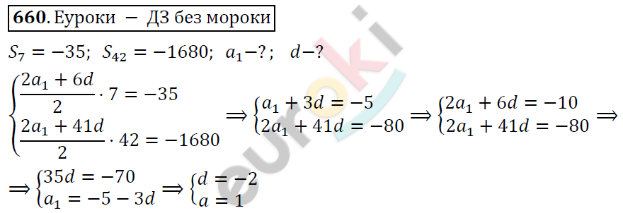 Алгебра 9 класс. ФГОС Колягин, Ткачева, Фёдорова Задание 660