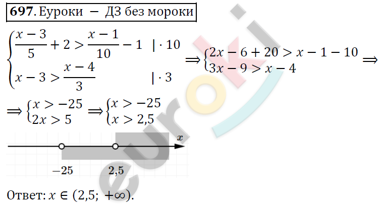 Алгебра 9 класс. ФГОС Колягин, Ткачева, Фёдорова Задание 697