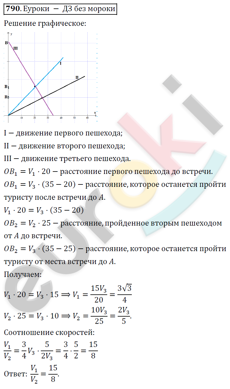 Алгебра 9 класс. ФГОС Колягин, Ткачева, Фёдорова Задание 790
