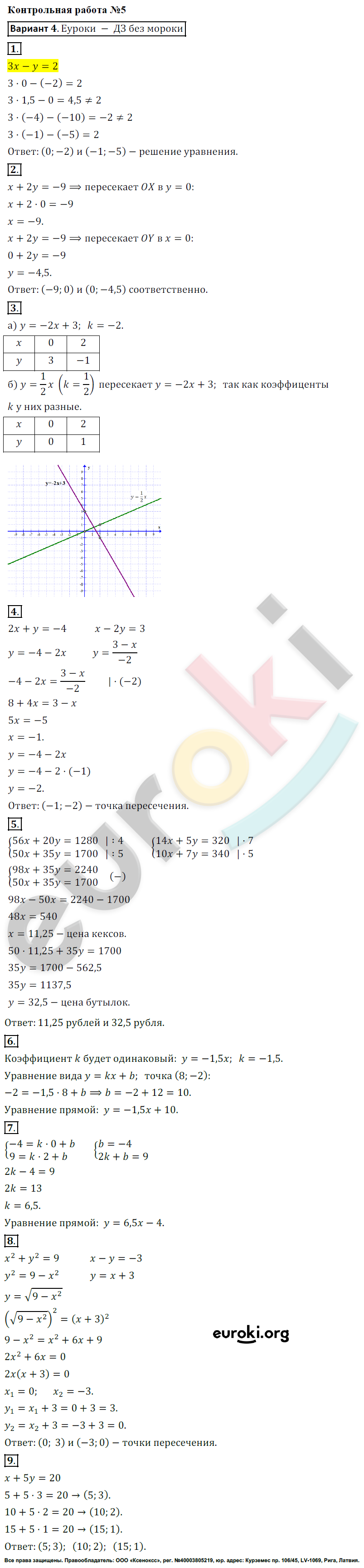 Контрольные работы по алгебре 8 класс Кузнецова, Минаева Вариант 4