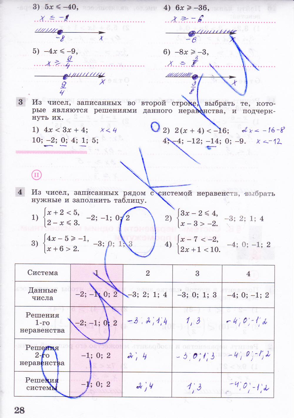Рабочая тетрадь по алгебре 8 класс. Часть 1, 2. ФГОС Колягин, Ткачева Страница 28