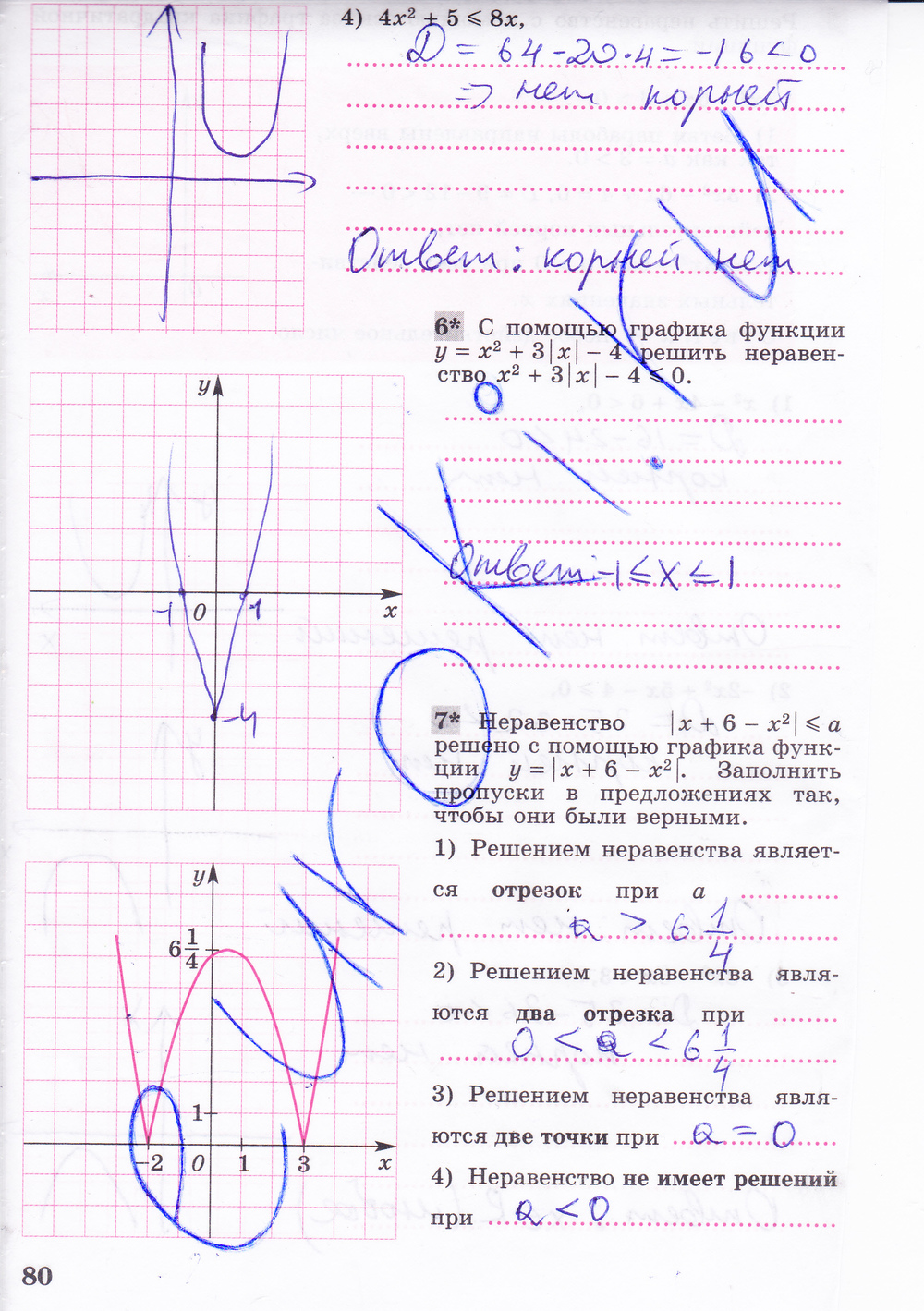 Рабочая тетрадь по алгебре 8 класс. Часть 1, 2. ФГОС Колягин, Ткачева Страница 80