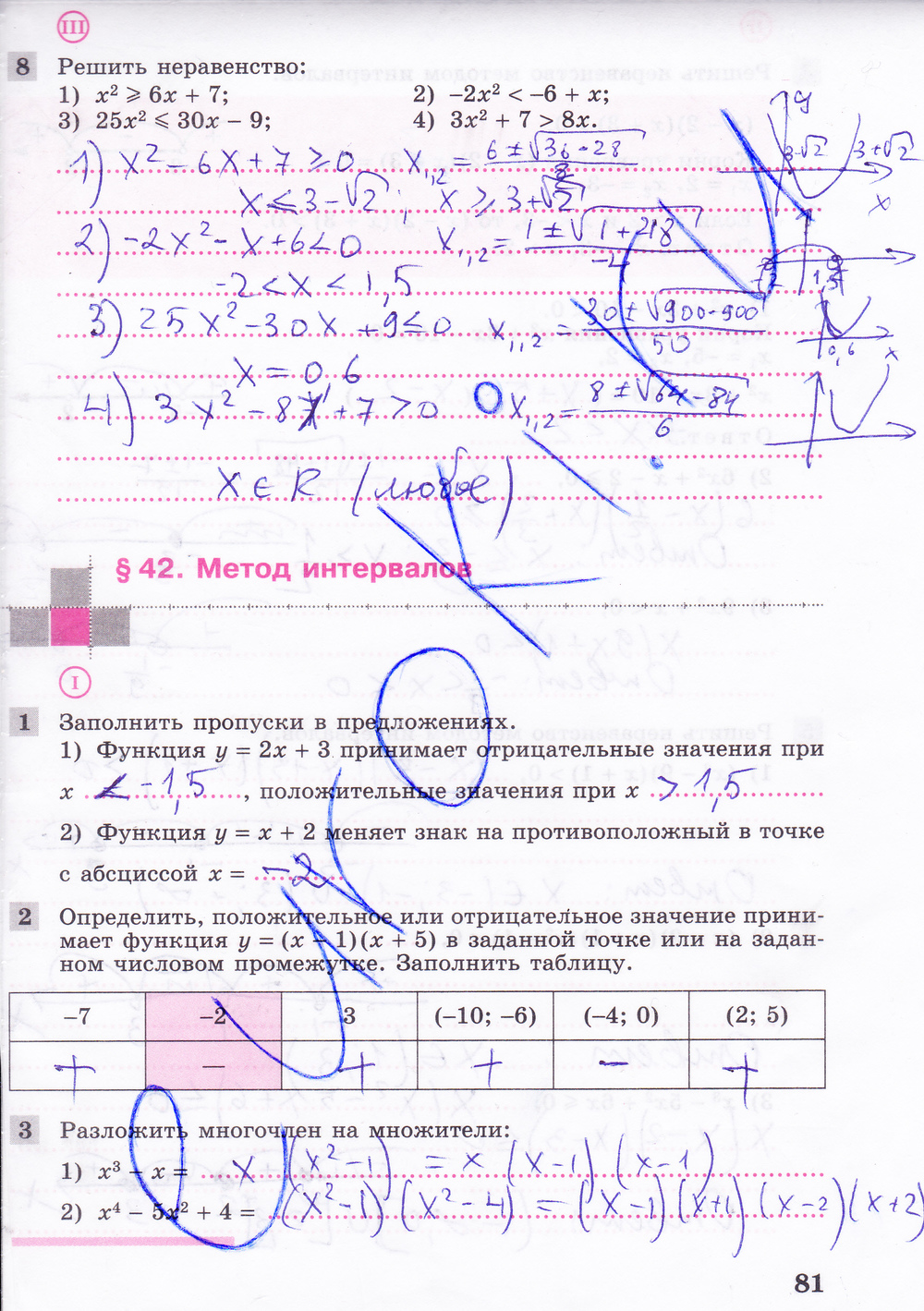 Рабочая тетрадь по алгебре 8 класс. Часть 1, 2. ФГОС Колягин, Ткачева Страница 81